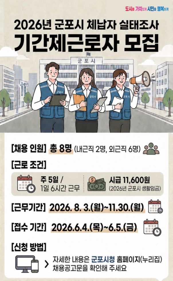 지방세입 체납자 실태조사를 위한 기간제근로자 모집 안내 포스터.ⓒ군포시 제공