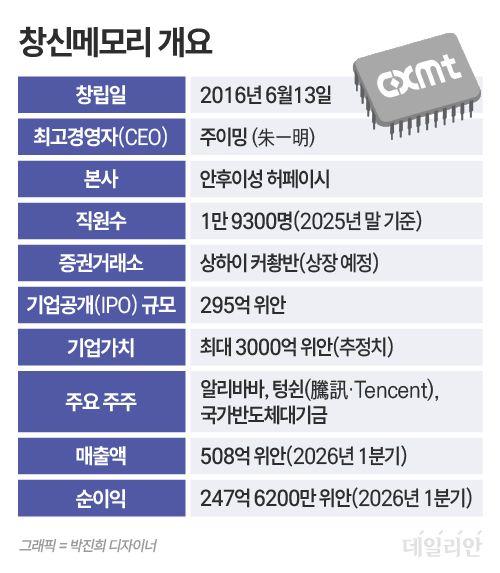 ⓒ 자료: 중국 제일재경 등
