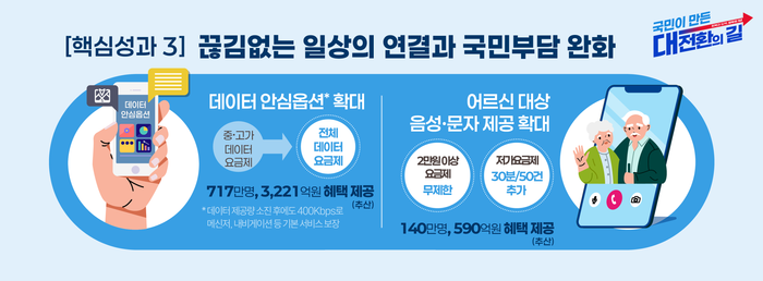 ⓒ과학기술정보통신부