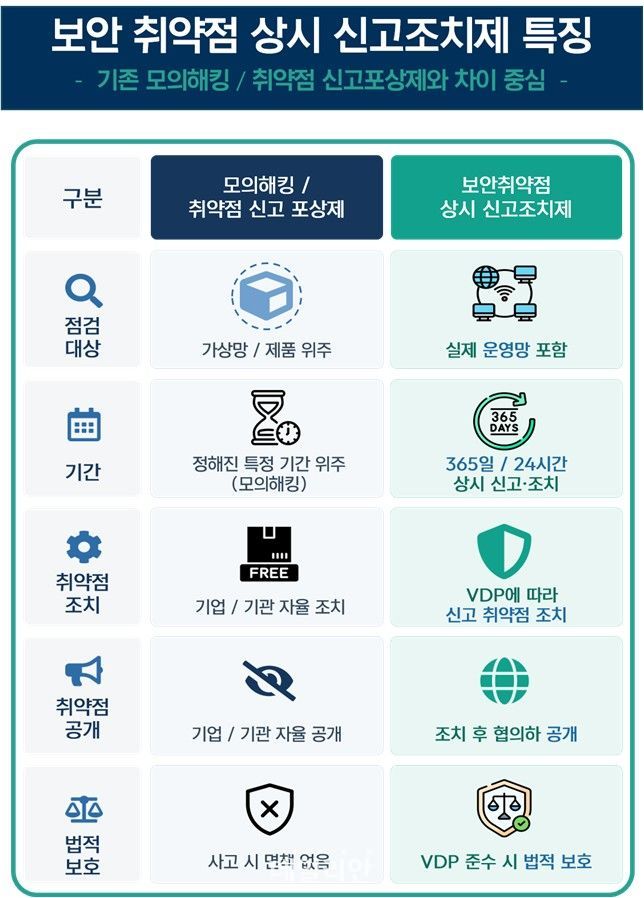 시범사업 화이트해커 참가 안내.ⓒ과학기술정보통신부