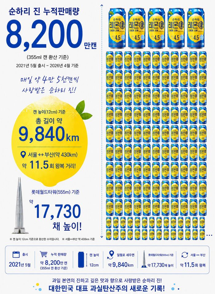ⓒ롯데칠성음료