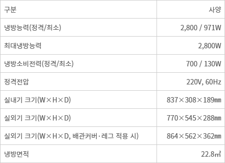 2026년 출시 LG 휘센 벽걸이에어컨 22.8㎡ 1등급 사양