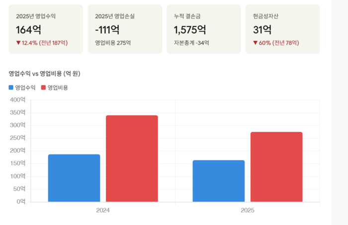 매스프레소 2025년 감사보고서.