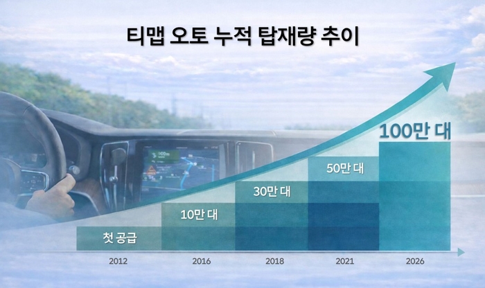 티맵 오토 누적 탑재량 추이.