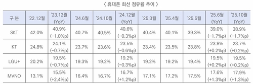 자료=정보통신정책연구원