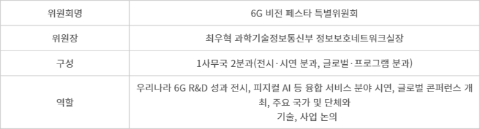 특별위원회 개요