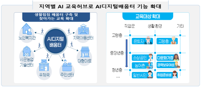 ⓒ과기정통부