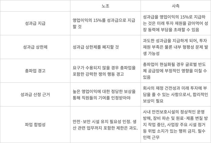 삼성전자 노사 양측 주장 개요