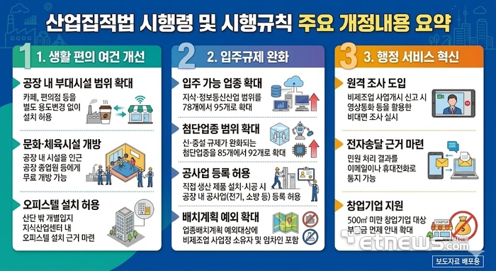 '산업집적활성화 및 공장설립에 관한 법률' 시행령 및 시행규칙 주요 개정내용.