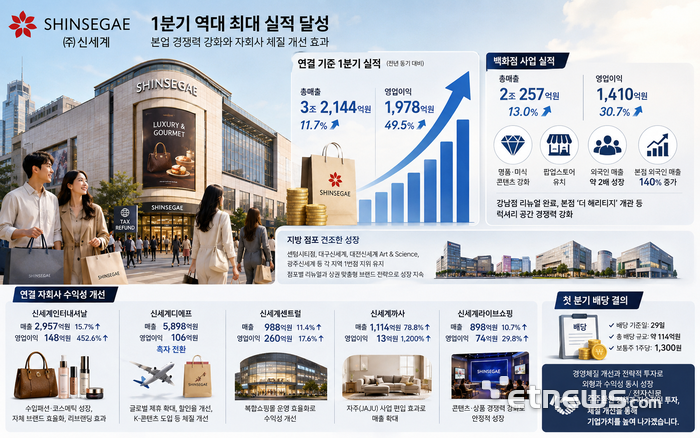 기사의 이해를 돕기 위한 생성형AI 이미지