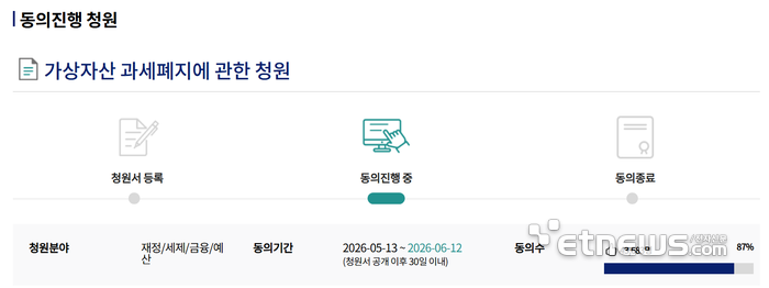 가상자산 과세폐지 청원