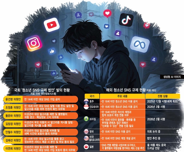 국회'청소년 SNS 규제 법안'발의 현황