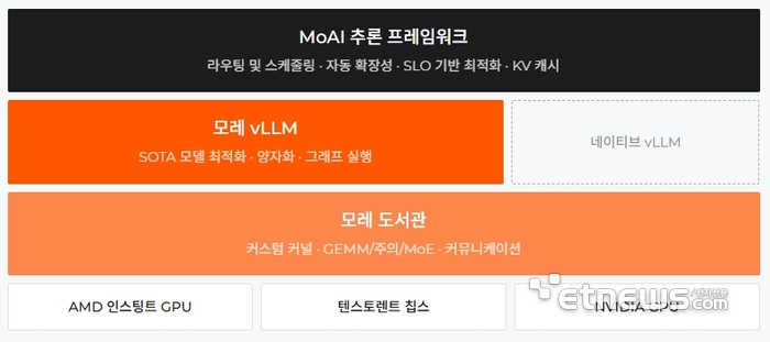 풀스텍 추론 소프트웨어.