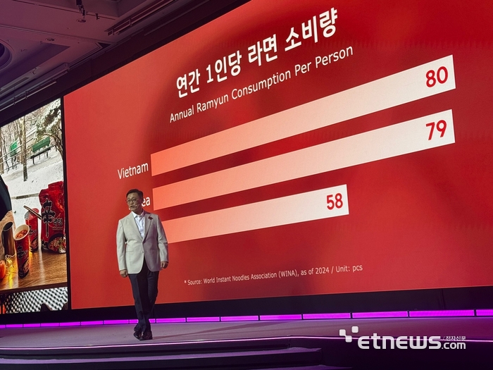 심규철 농심 글로벌마케팅부문장
