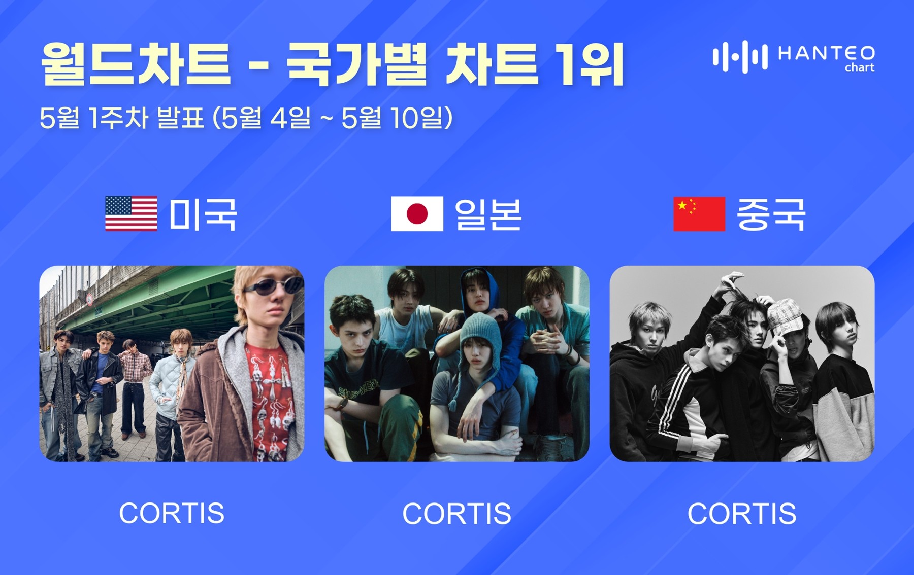 사진=한터차트