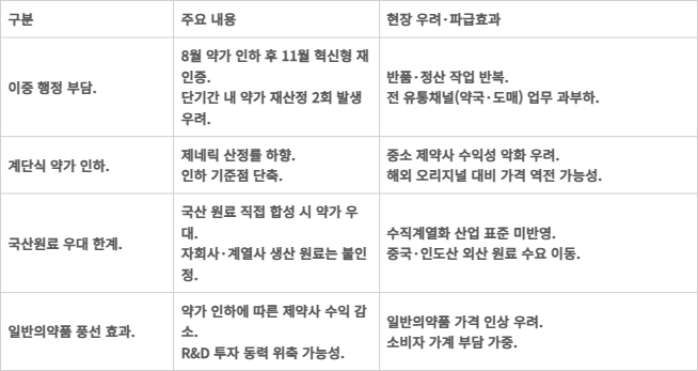 하반기 약가제도 개편 관련 주요 이슈표.
