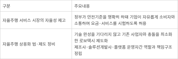 자율주행시장 활성화 해법