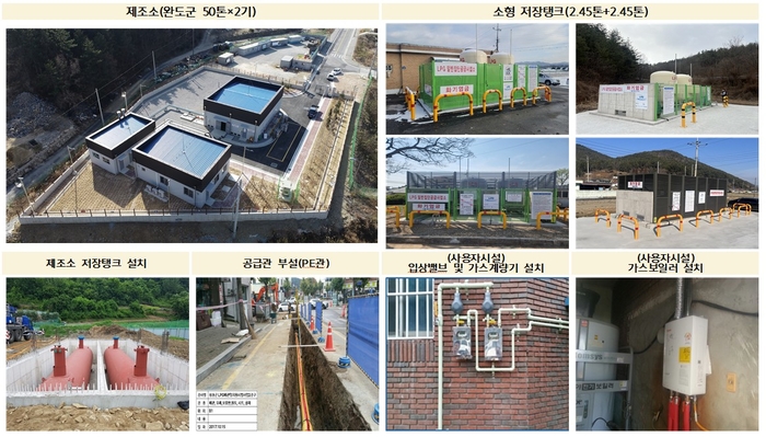 전국에 설치된 LPG배관망 공급시설 모습.