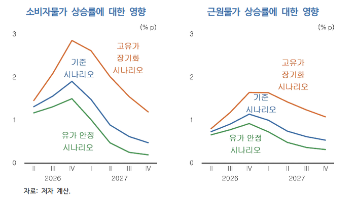 자료=KDI