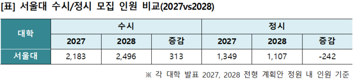 (자료=이투스에듀)
