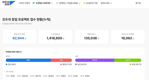 모두의 창업 프로젝트 접수 현황