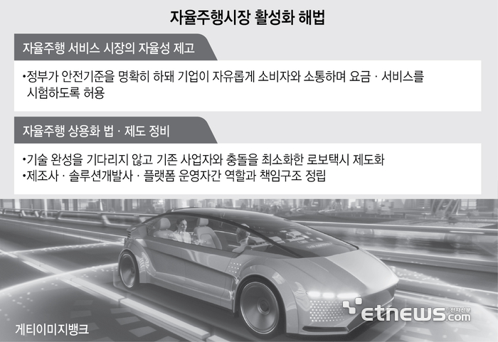 자율주행시장 활성화 해법