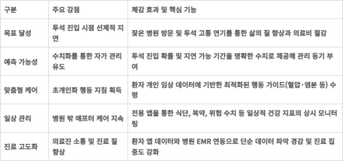 솔루션 주요 강점과 수요자 기대효과표.
