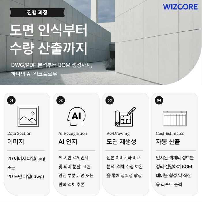 위즈코어의 AI 기반 물량 산출 솔루션 CADian AI-CE