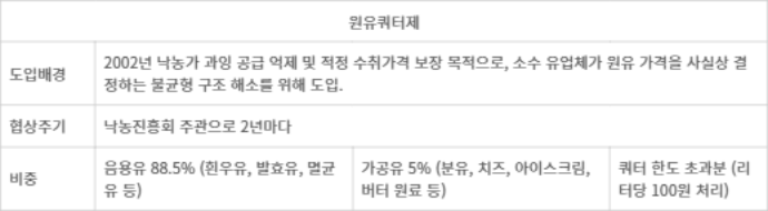 원유 쿼터제