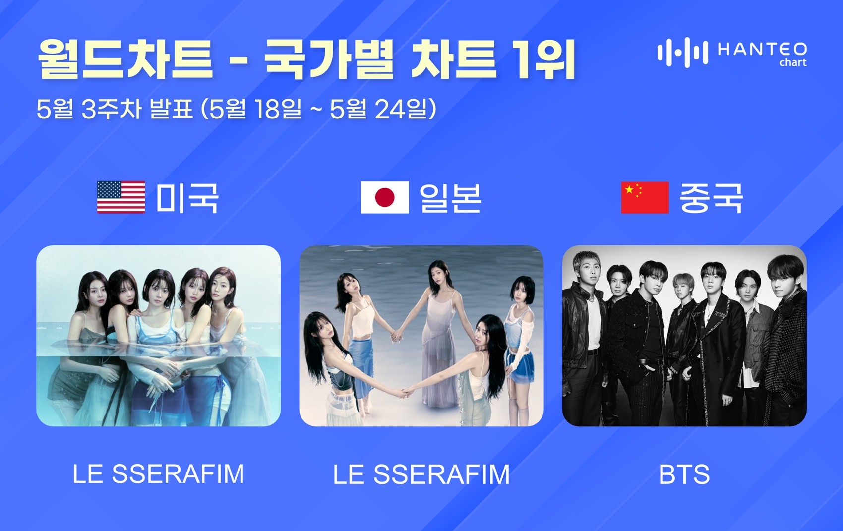 사진=한터차트