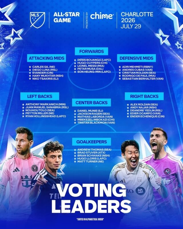 손흥민(LA FC)이 17일 기준 2026시즌 MLS 올스타전 포워드/윙어 부문 최다 득표 5인의 명단에 포함됐다./MLS 사무국 제공