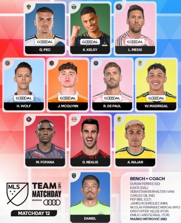 MLS가 2026시즌 12라운드 베스트11을 발표했다./MLS