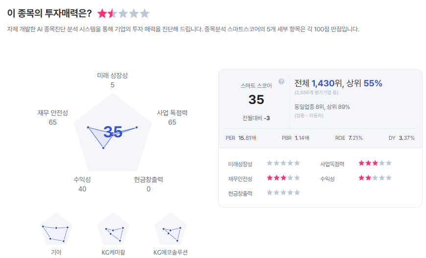 현대차 종목진단 (출처=초이스스탁)