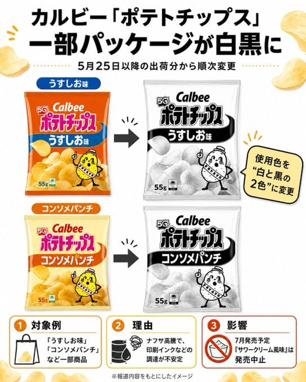 引用:X