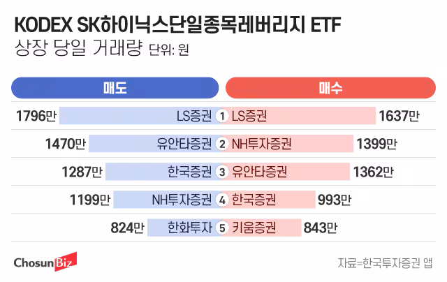 그래픽=정서희