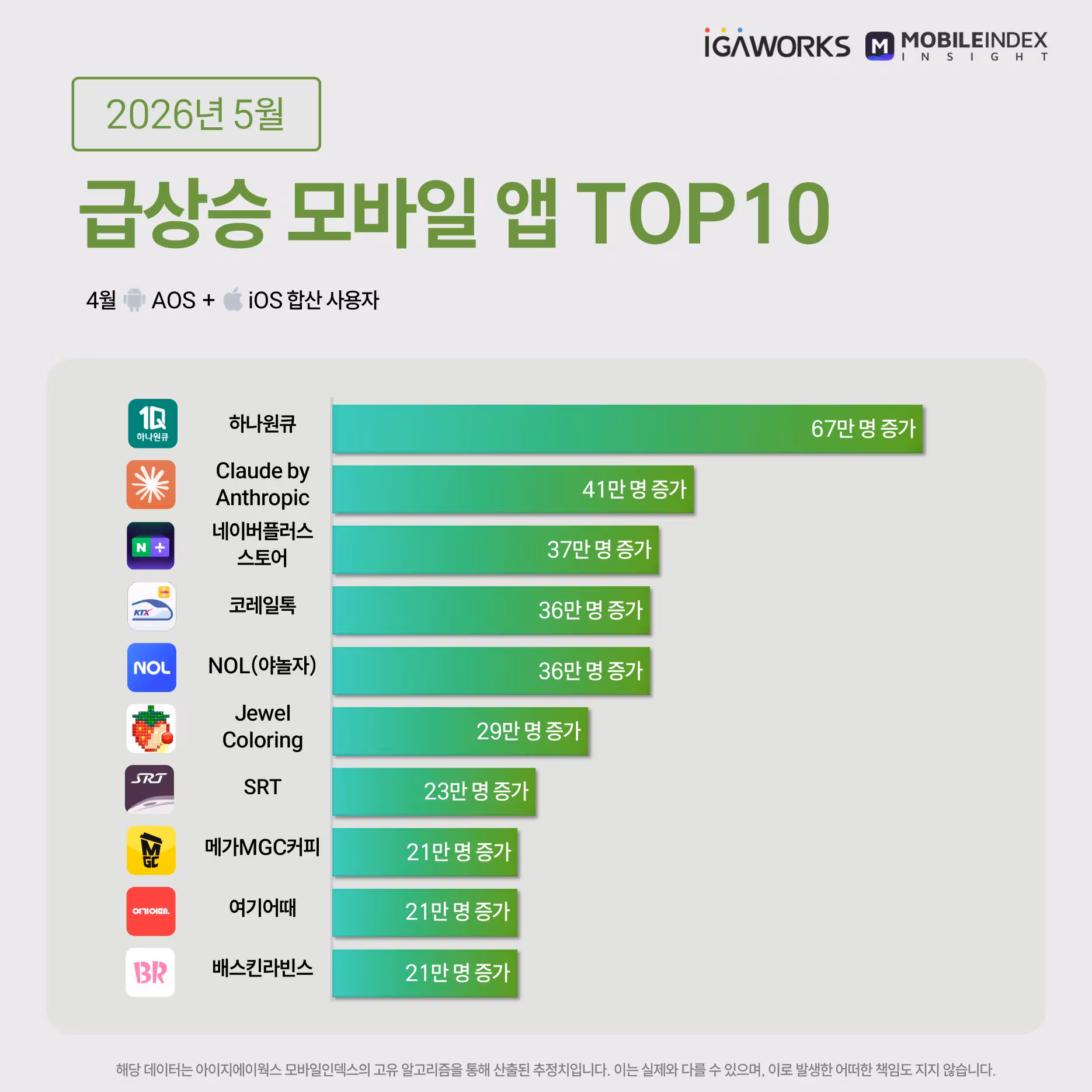 아이지에이웍스 모바일인덱스