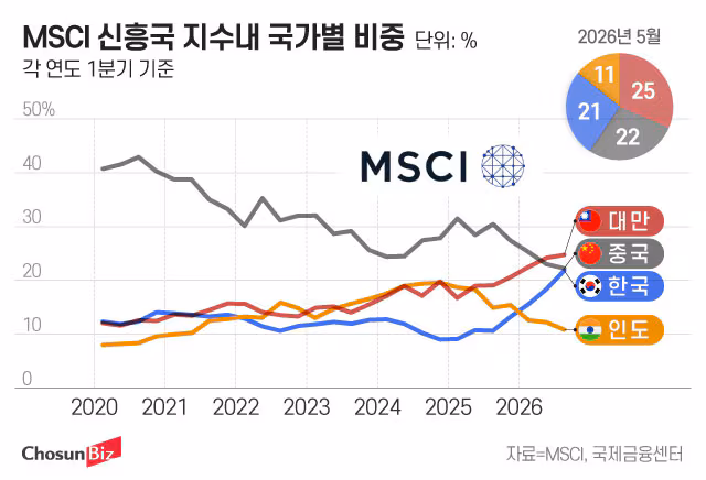 그래픽=정서희