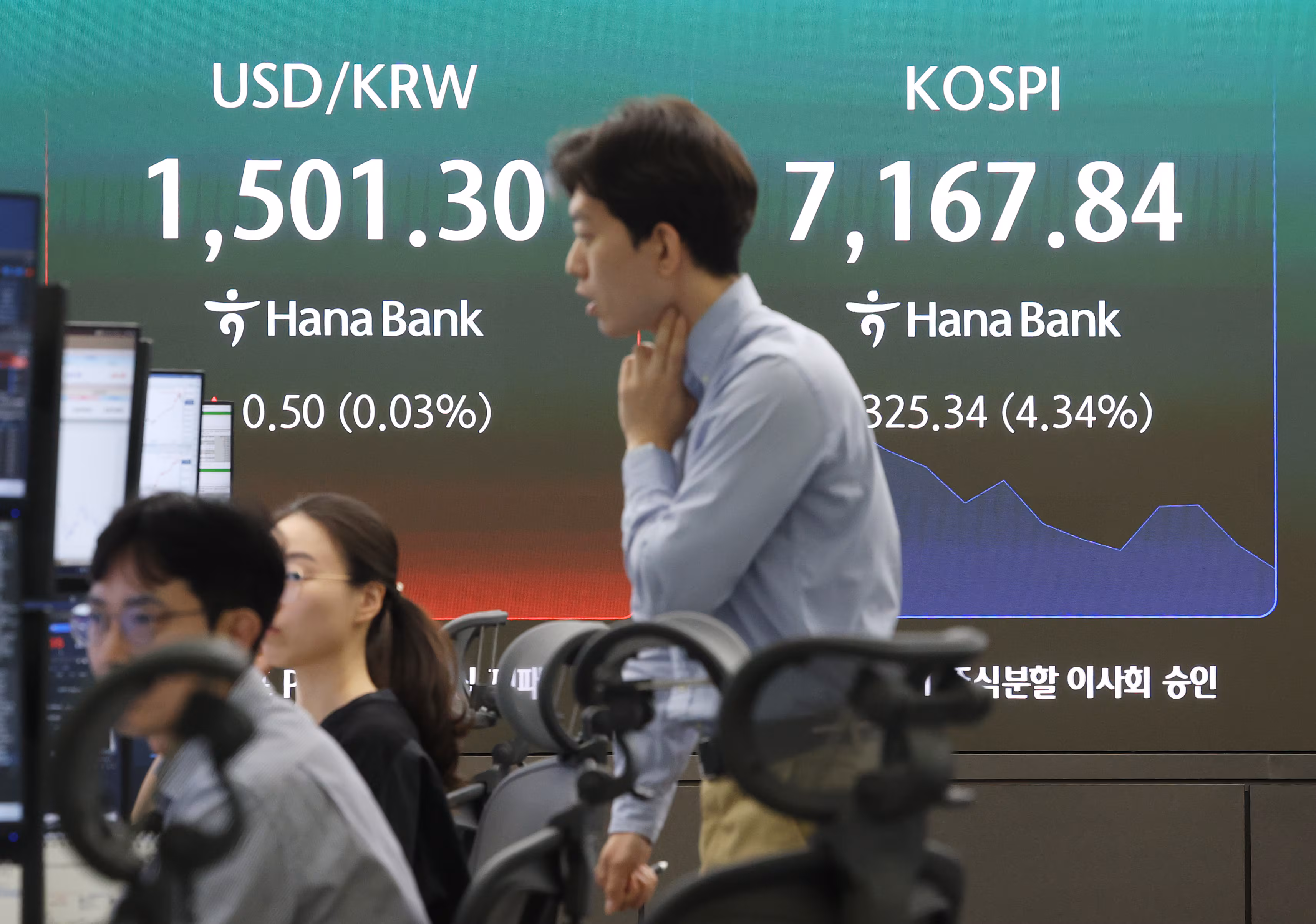 18일 서울 중구 하나은행 딜링룸 현황판에 주가·환율이 표시되고 있다. 이날 장 초반 코스피 지수는 7100선까지 밀리기도 했다./연합뉴스
