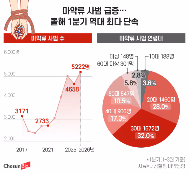 그래픽=정서희