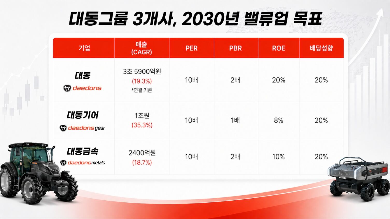 /대동 제공