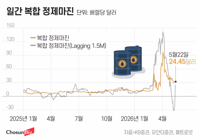 그래픽=정서희