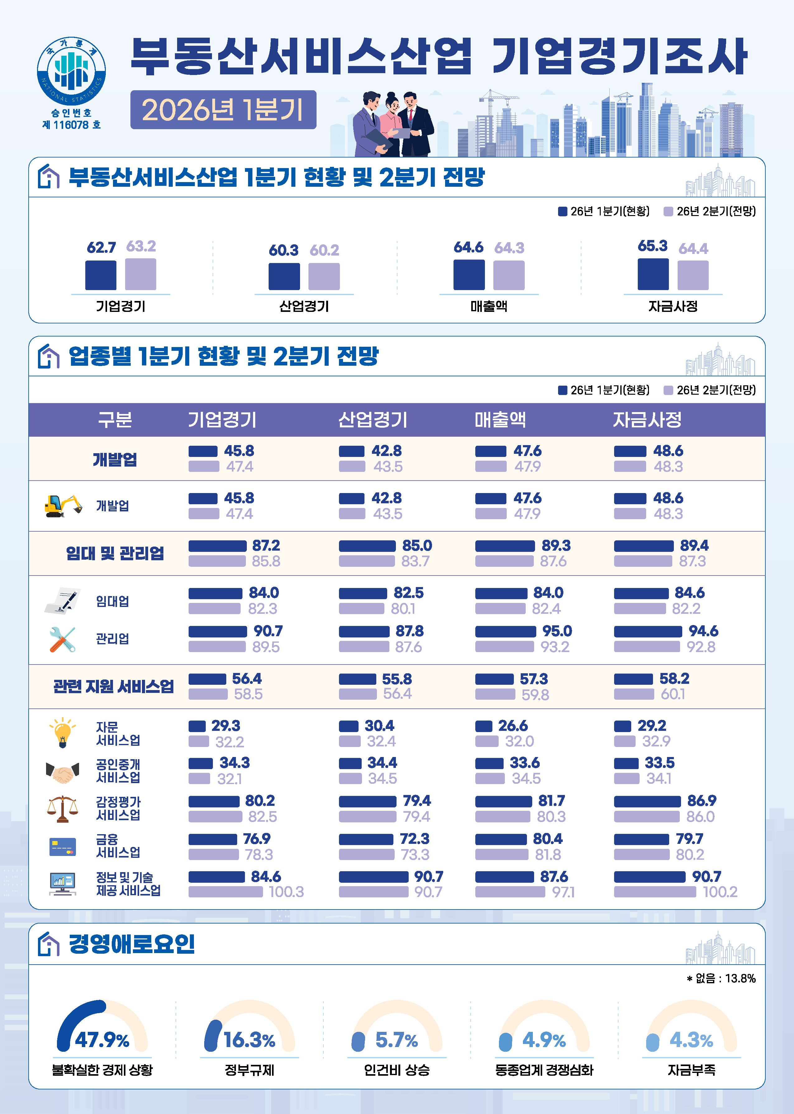 국토교통부 제공