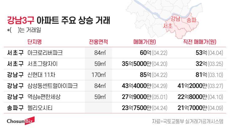 그래픽=정서희
