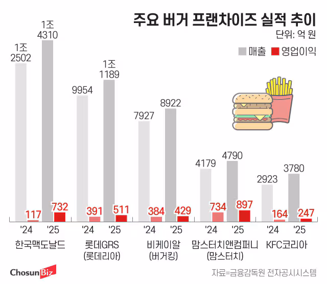 그래픽=정서희