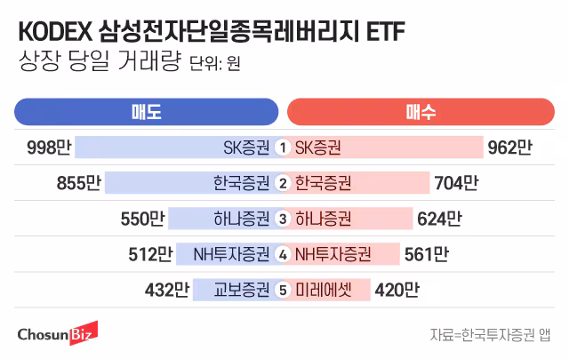 그래픽=정서희