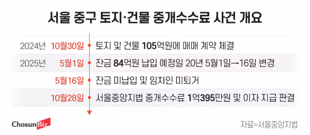 그래픽=정서희