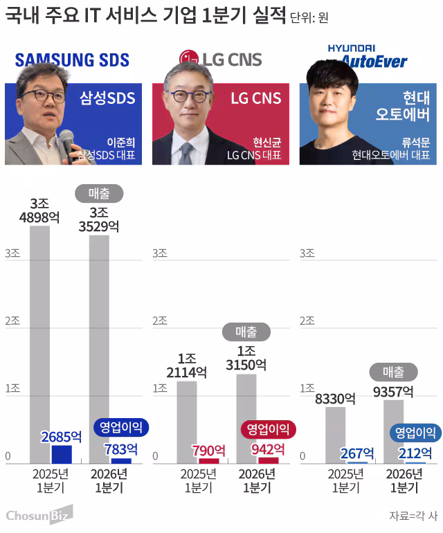 그래픽=손민균
