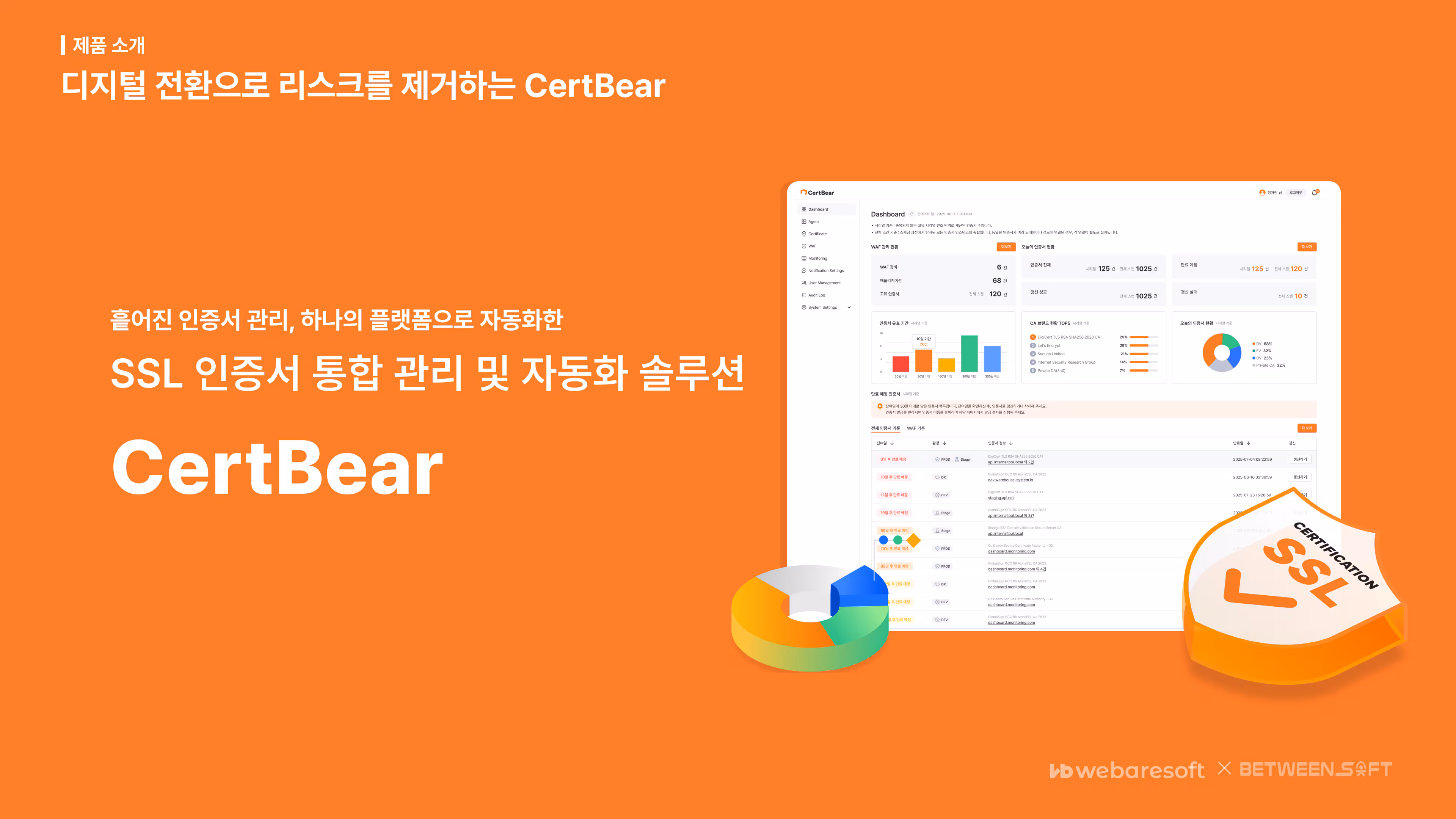 위베어소프트의 SSL 인증서 통합 관리 설루션.