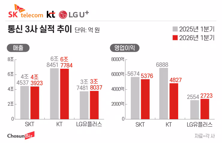 그래픽=정서희