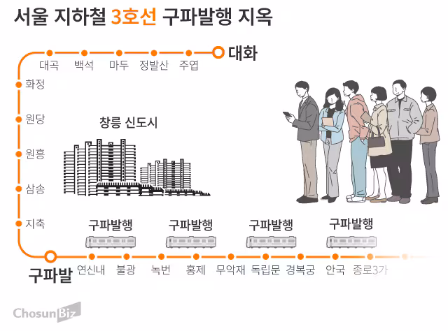그래픽=손민균
